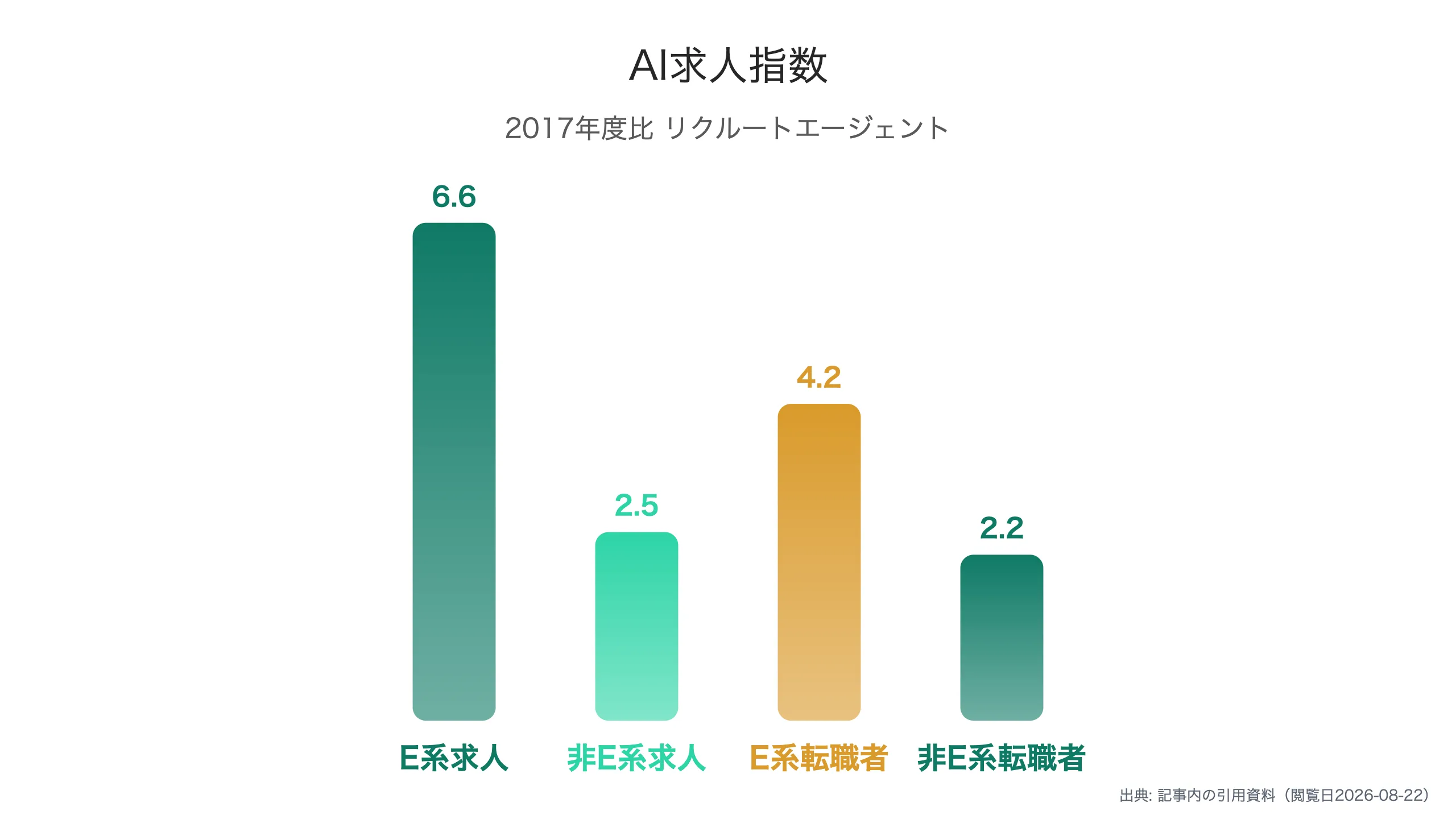 AI関連求人指数と人材不足試算