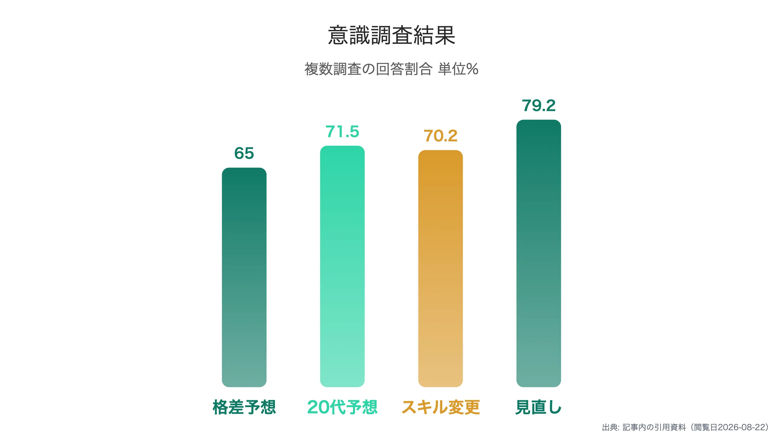 AI時代の意識調査結果