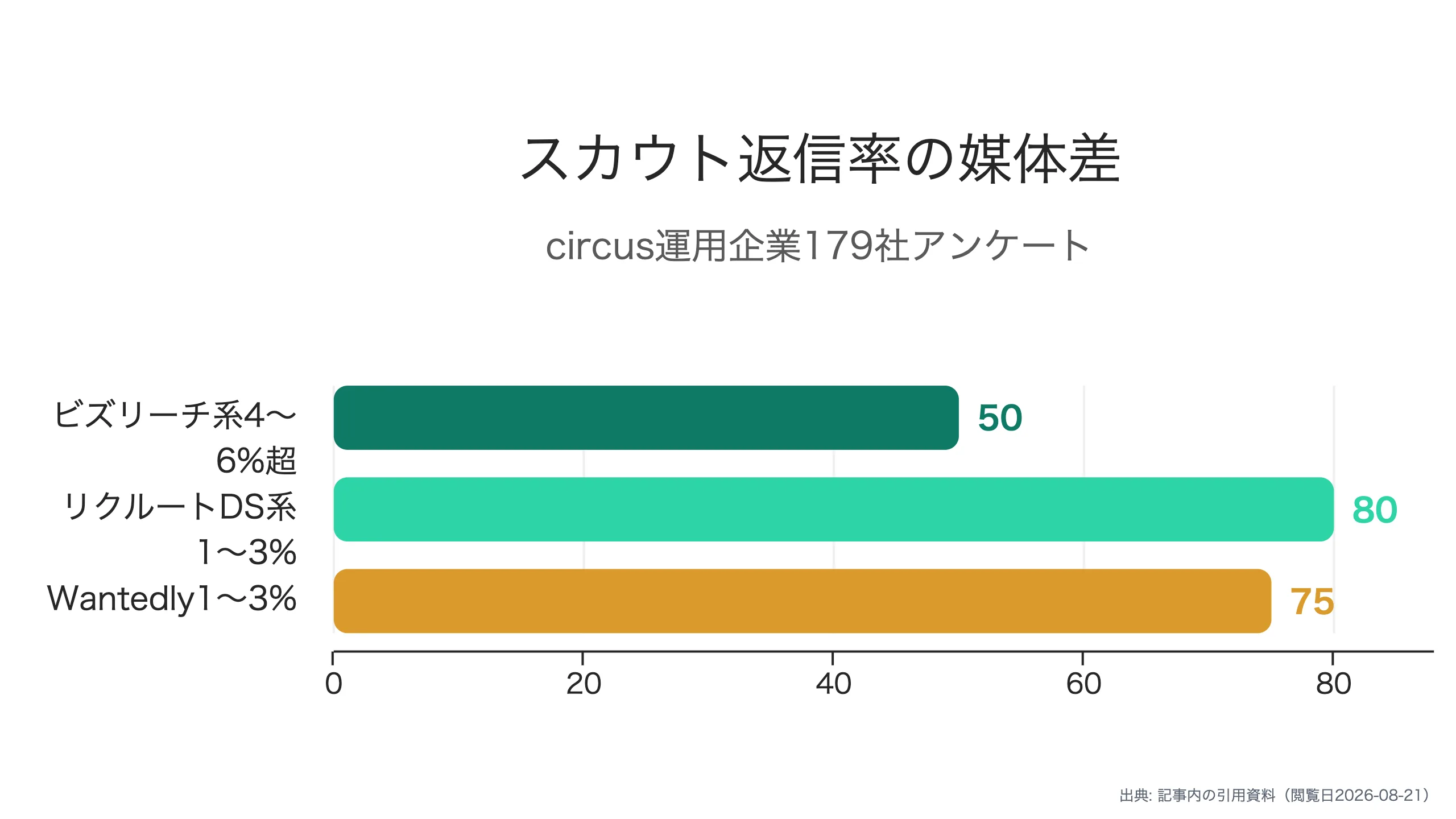 タイプ別の入力コスト比較