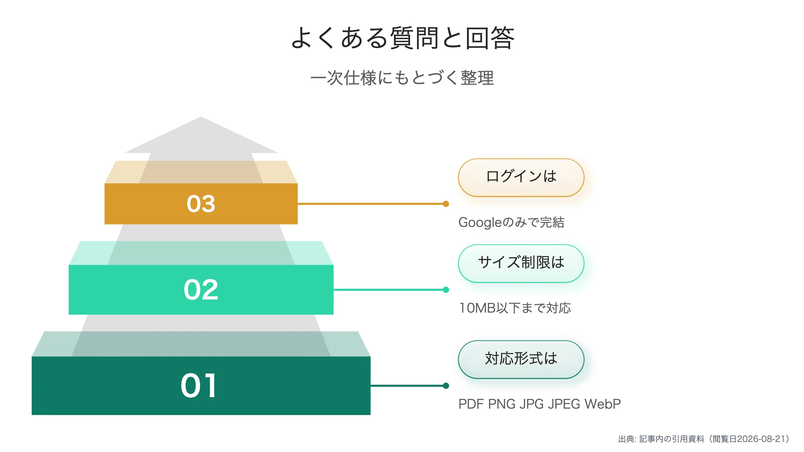 対応形式と準備のコツ