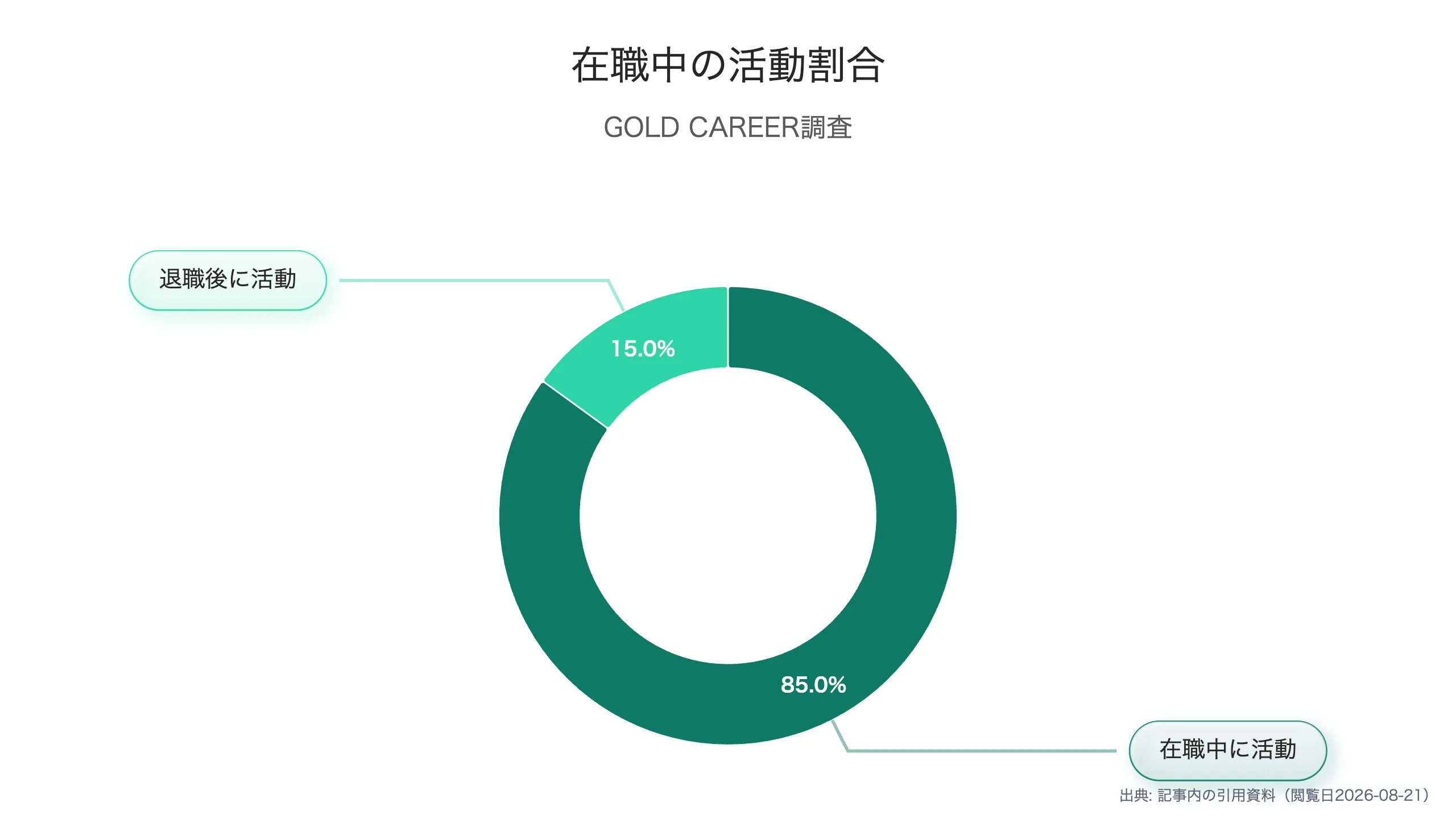 対応形式と撮影のコツ