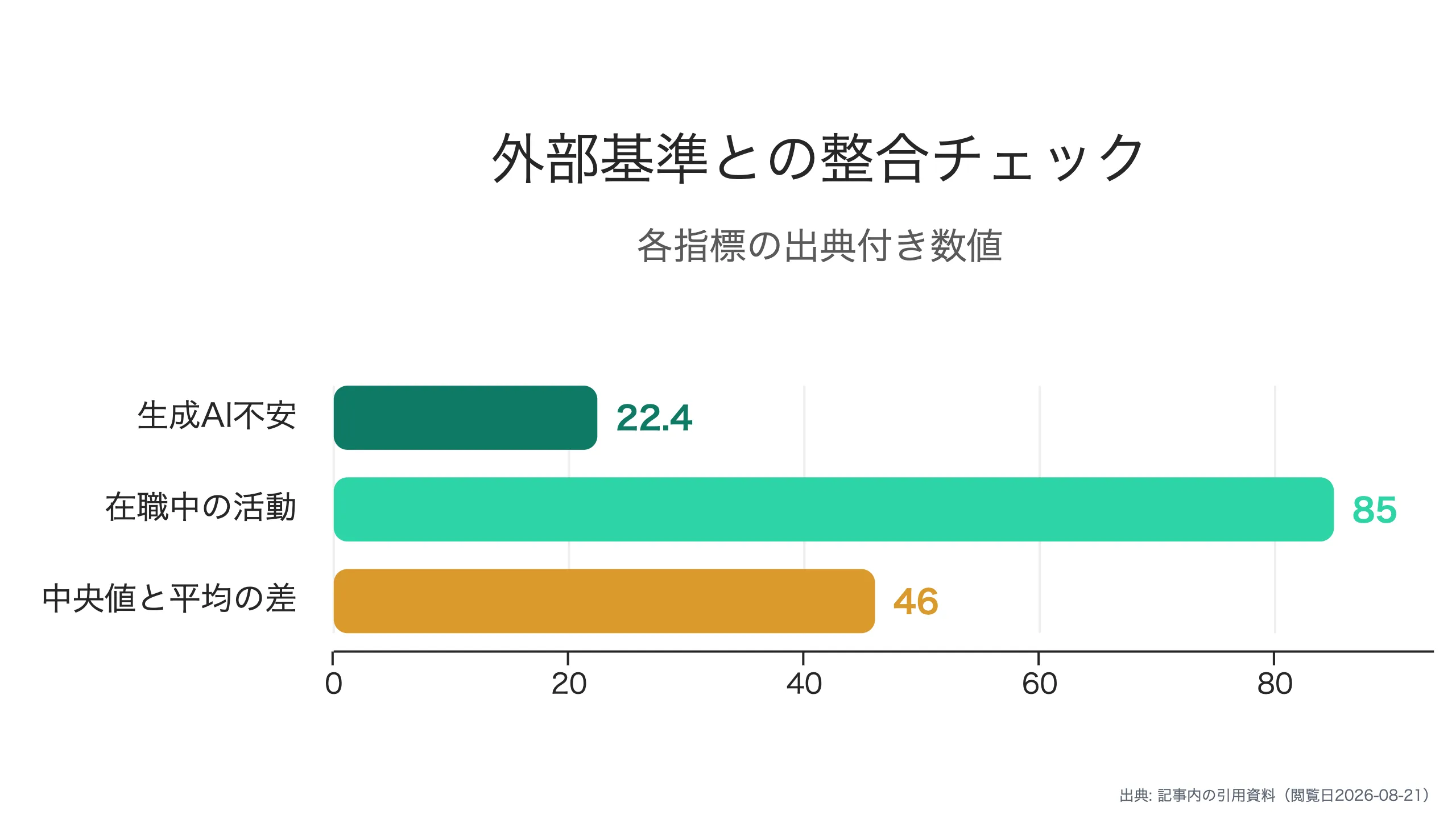 1〜3時間の書類作業を2分へ