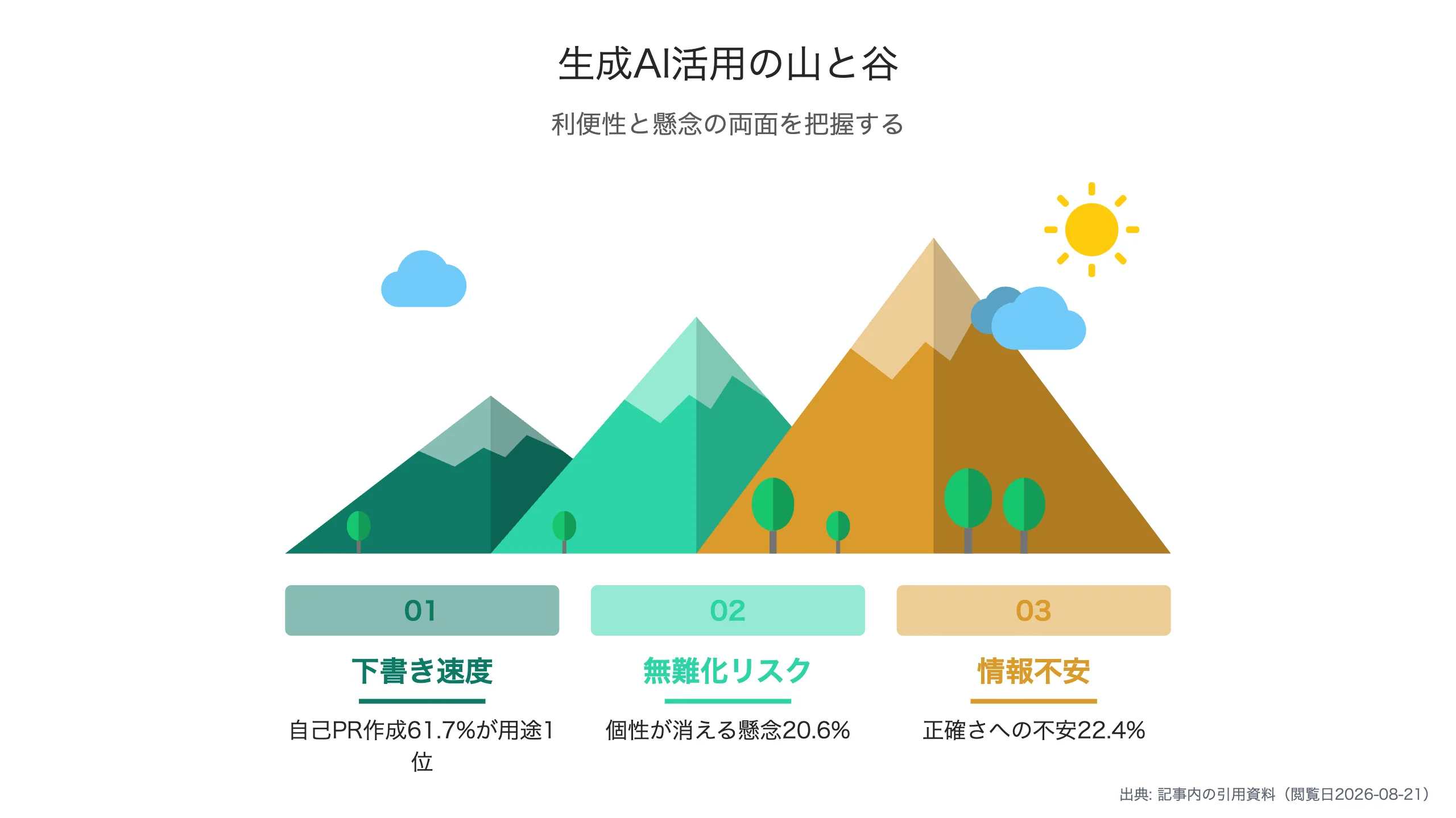 無難化と情報不安という2つの落とし穴