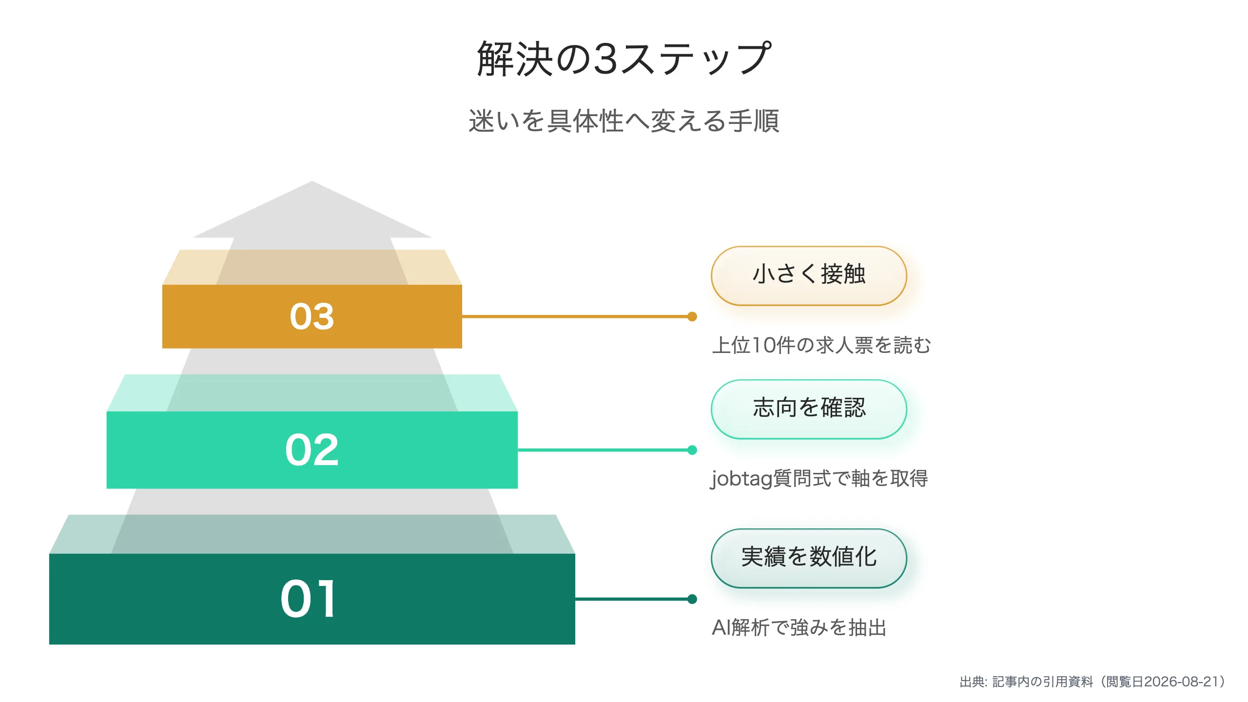 志向と実績のクロスポイント