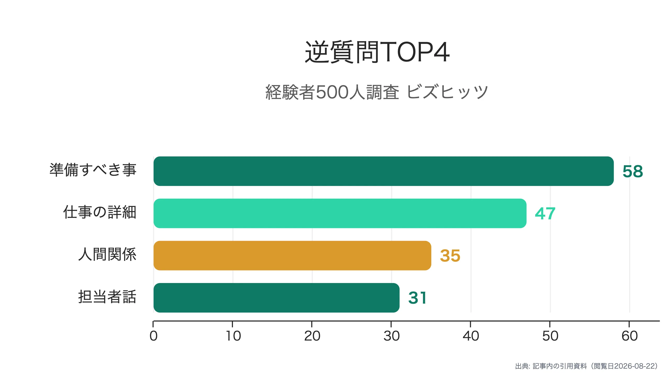 経験者が選んだ逆質問ランキング