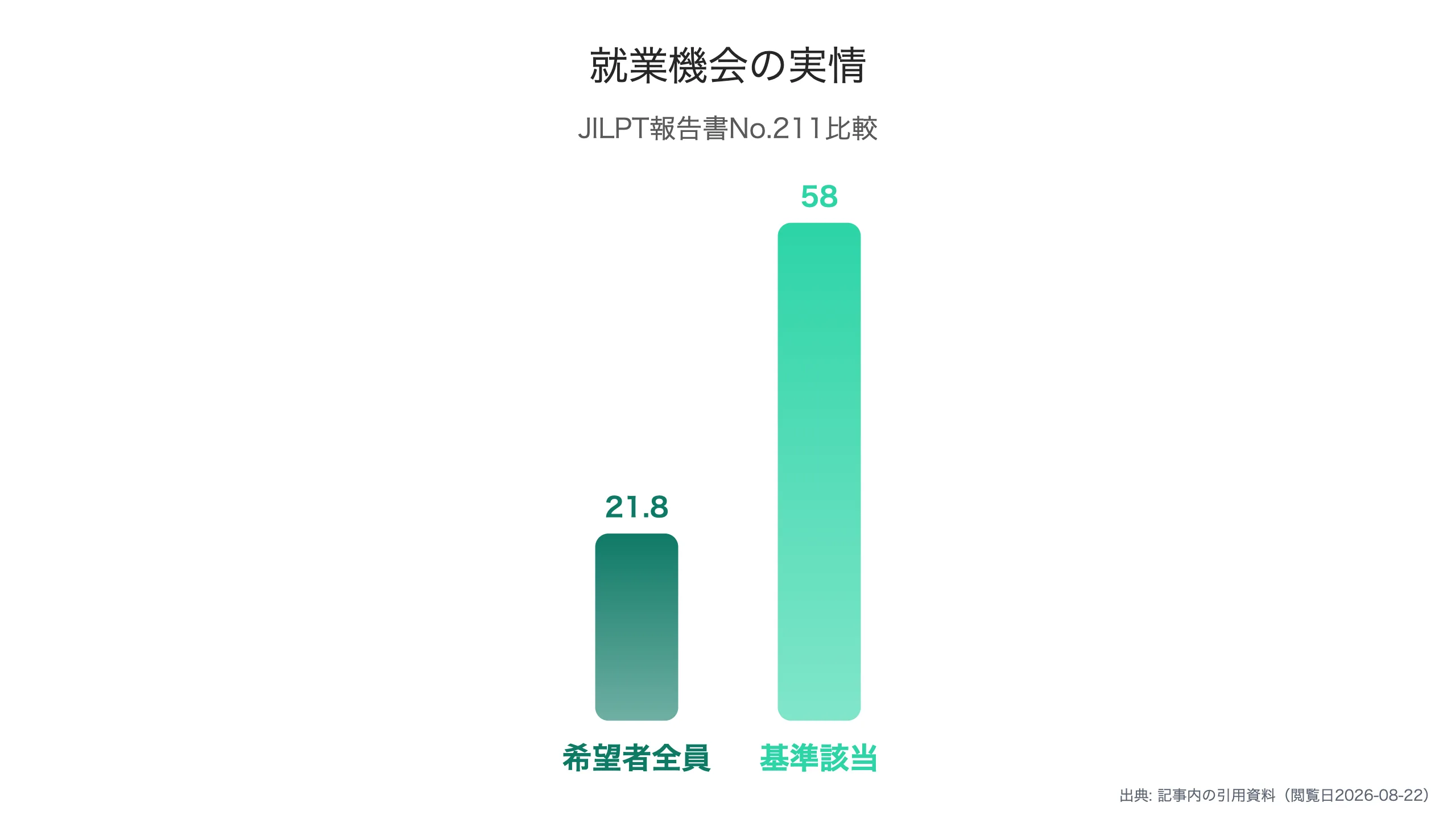 就業機会の実情比較