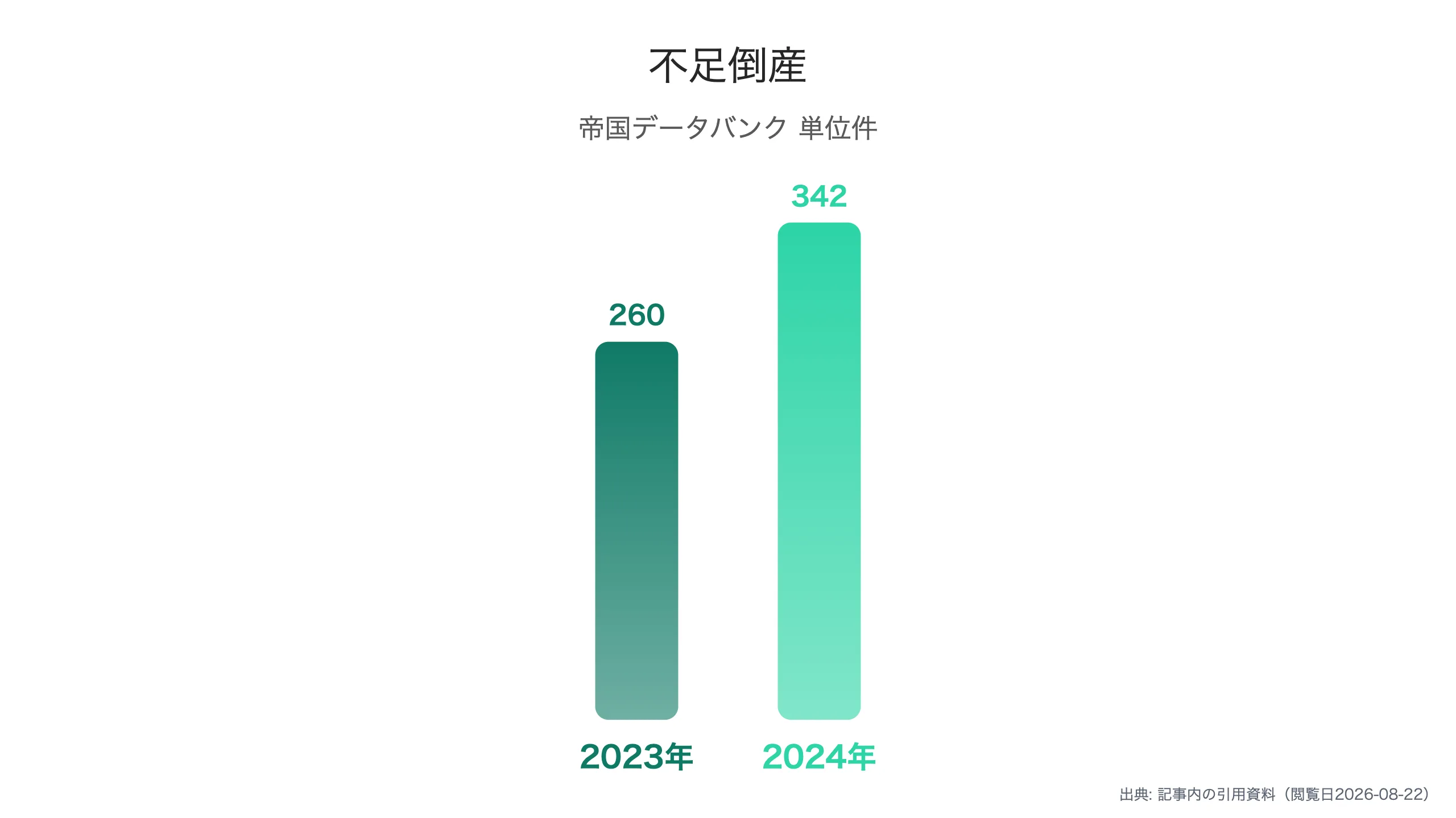 人手不足倒産の推移