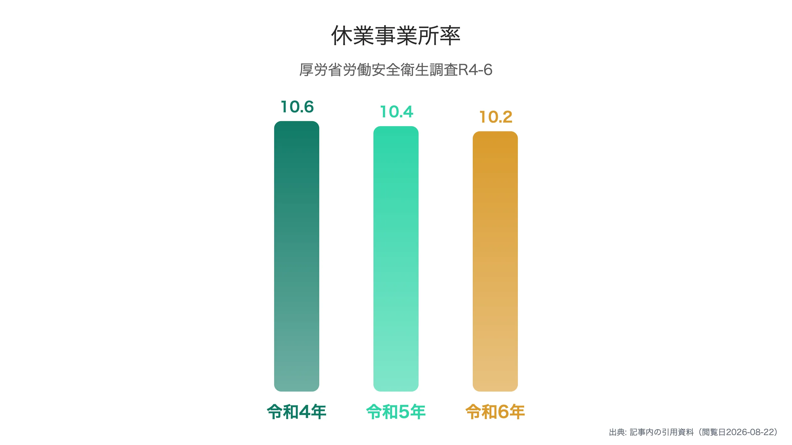 メンタル不調による休業者のいた事業所