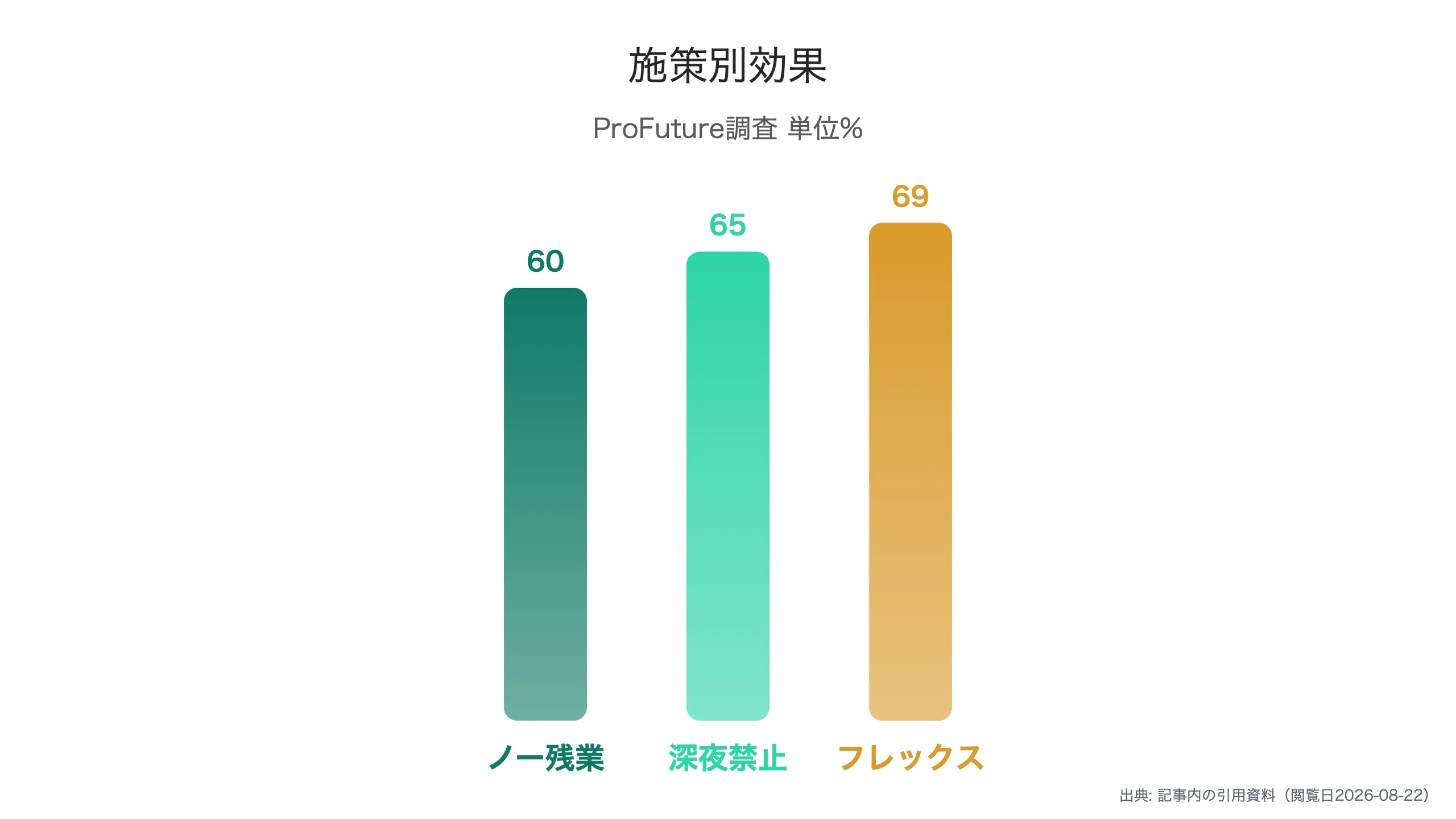 施策別の効果実感割合