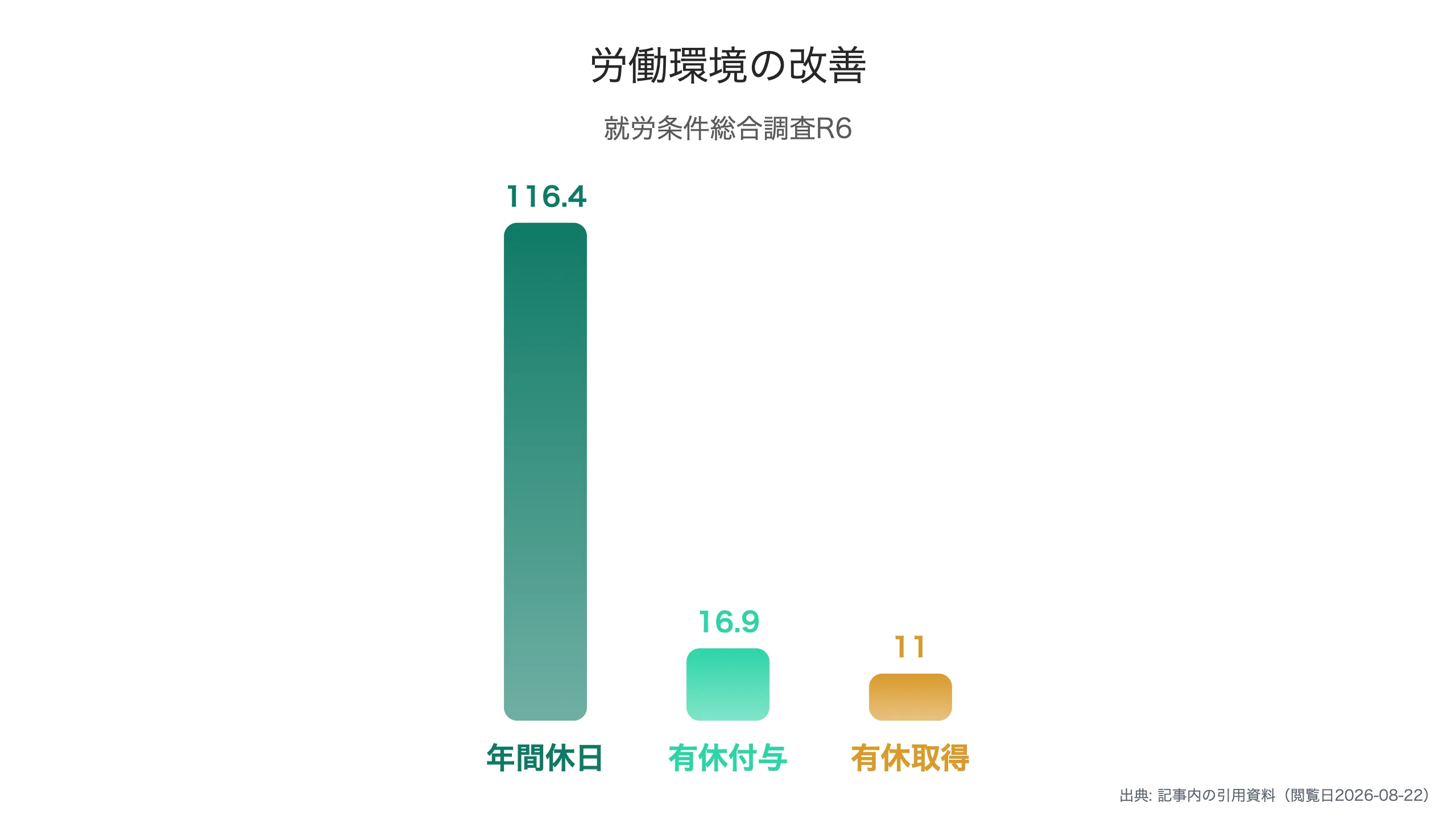 離職防止と情報収集の関係