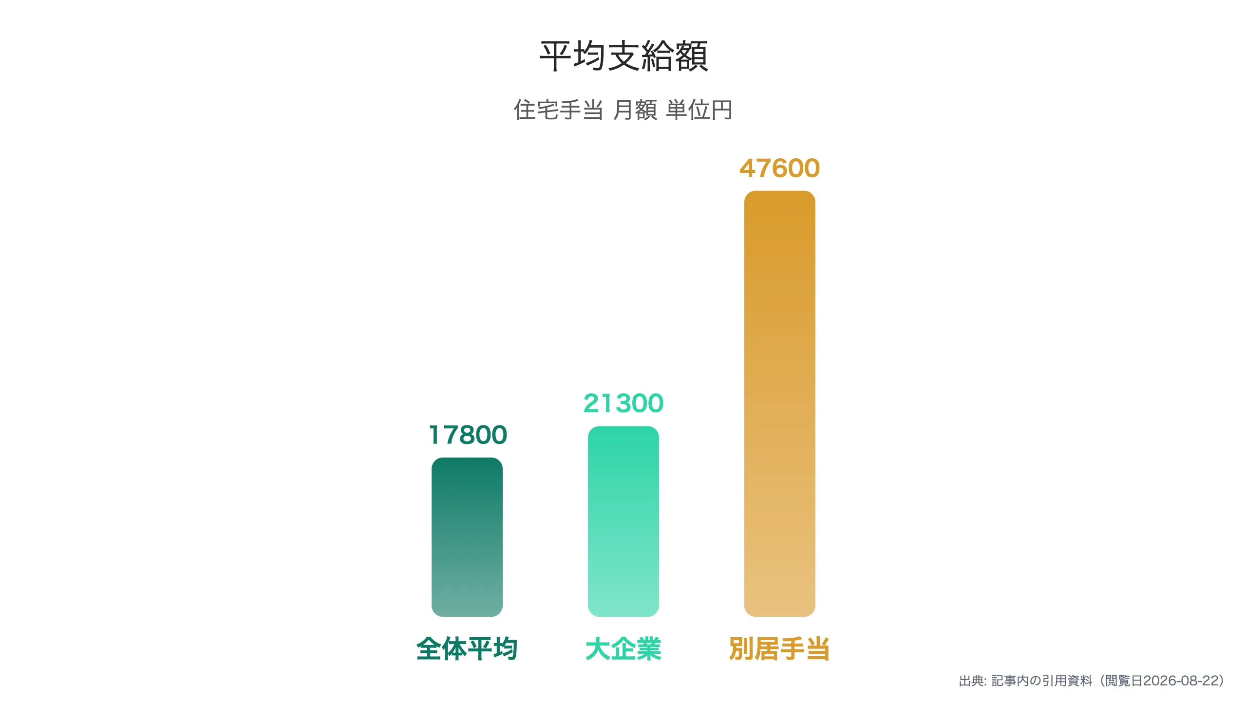 企業規模別の平均支給額