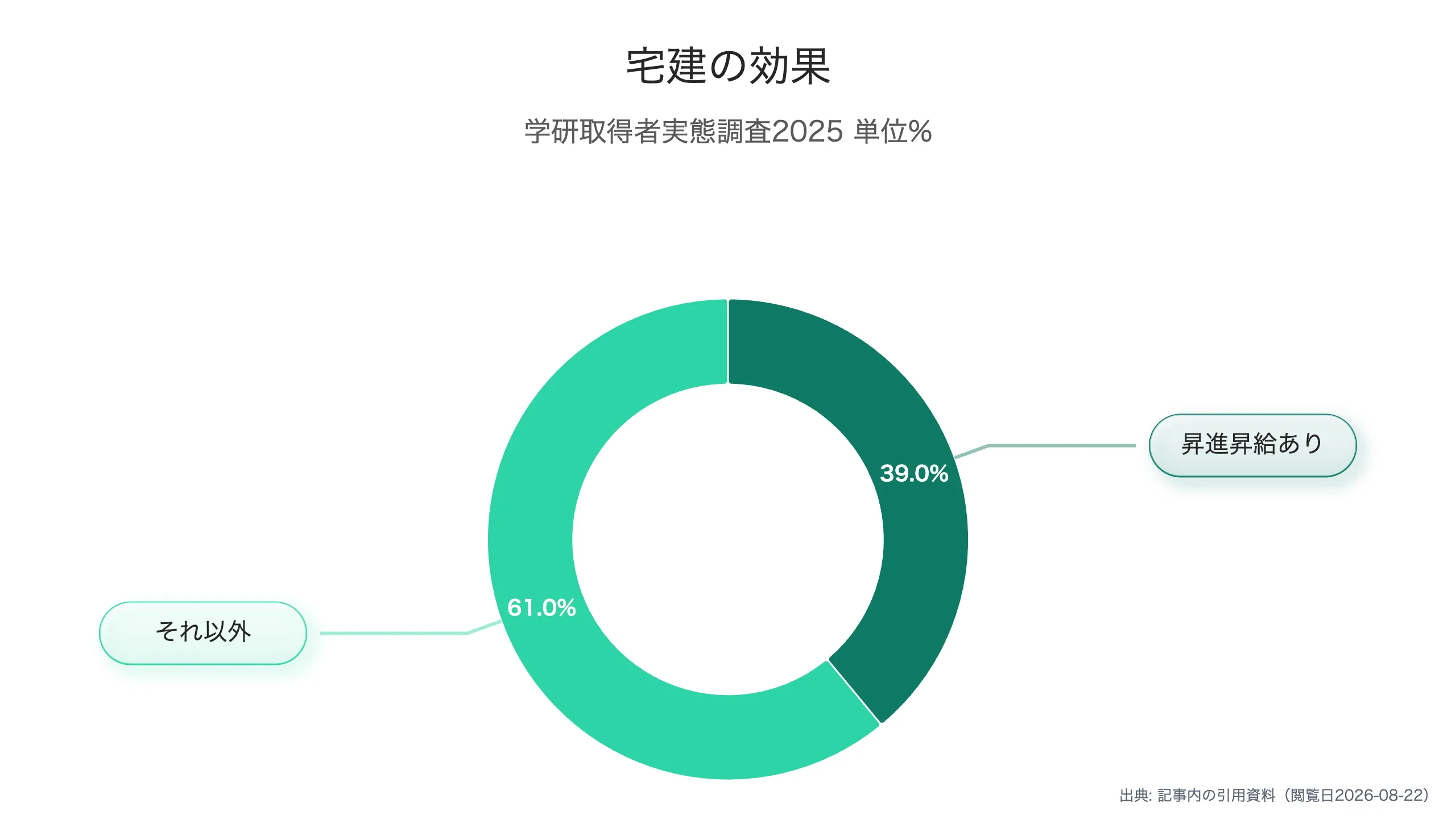 簿記2級の受験規模