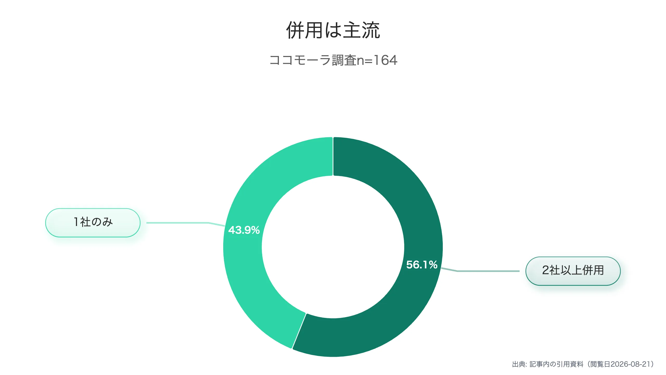 時間がない人は入口から変える